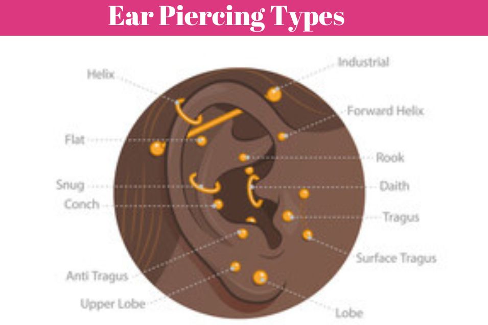 different type of ear piercings