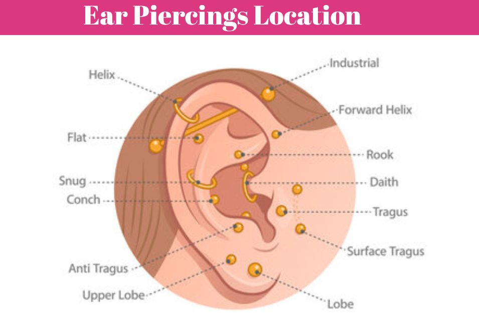 ear piercing location