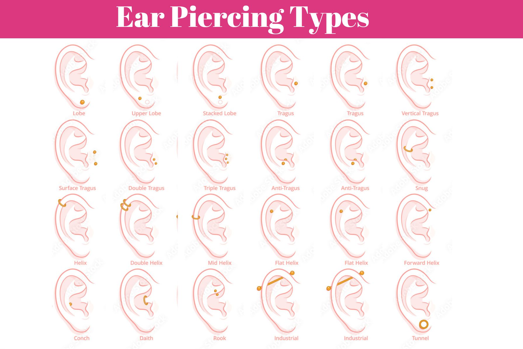 ear piercing types